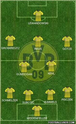 Borussia Dortmund Formation 2012