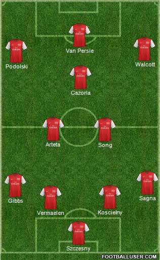 Arsenal Formation 2012