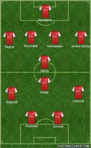 Arsenal Formation 2012