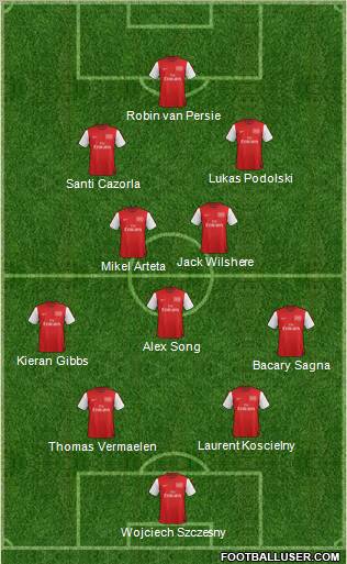Arsenal Formation 2012
