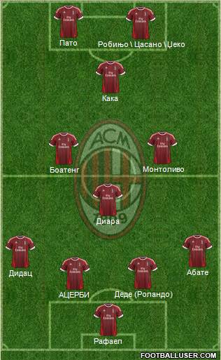 A.C. Milan Formation 2012