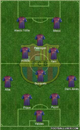 F.C. Barcelona Formation 2012