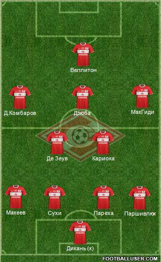 Spartak Moscow Formation 2012