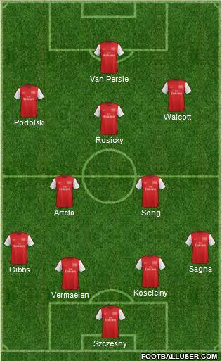 Arsenal Formation 2012