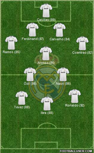 R. Madrid Castilla Formation 2012