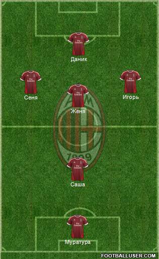 A.C. Milan Formation 2012