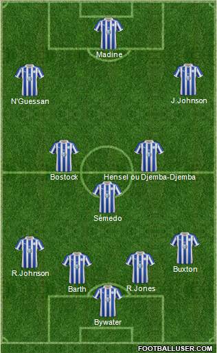 Sheffield Wednesday Formation 2012