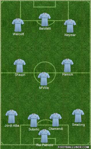 Manchester City Formation 2012
