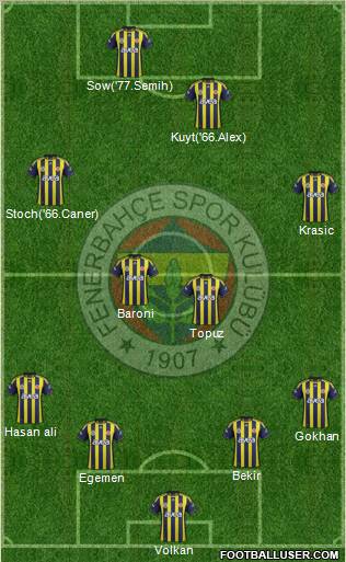 Fenerbahçe SK Formation 2012