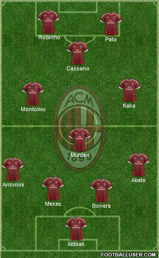 A.C. Milan Formation 2012