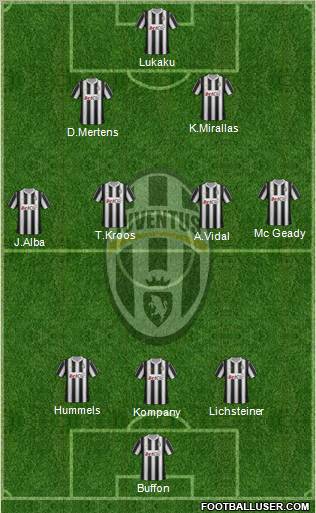 Juventus Formation 2012
