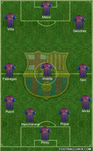 F.C. Barcelona Formation 2012