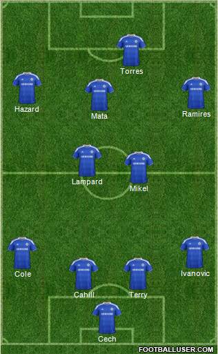 Chelsea Formation 2012