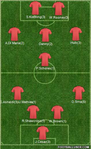 Champions League Team Formation 2012