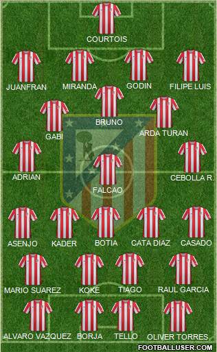 C. Atlético Madrid S.A.D. Formation 2012
