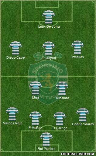 Sporting Clube de Portugal - SAD Formation 2012