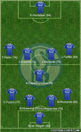 FC Schalke 04 Formation 2012
