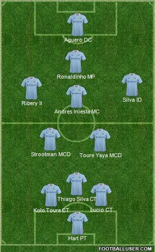 Manchester City Formation 2012