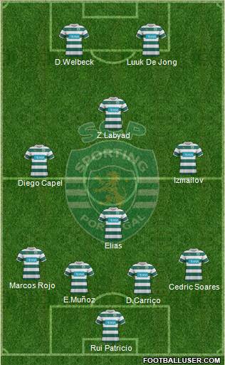 Sporting Clube de Portugal - SAD Formation 2012