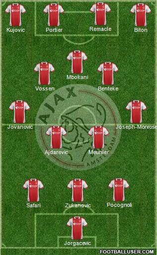 AFC Ajax Formation 2012