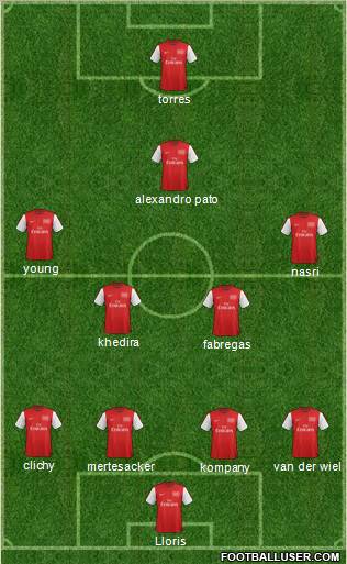 Arsenal Formation 2012