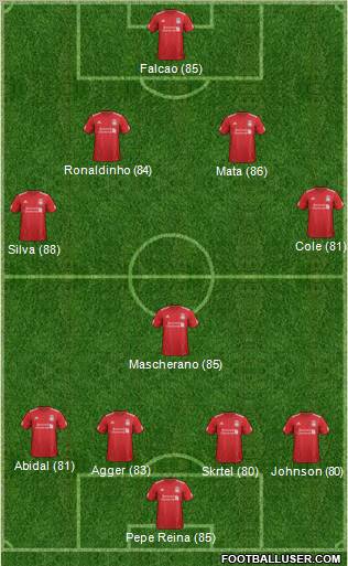 Liverpool Formation 2012