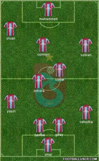 Trabzonspor Formation 2012