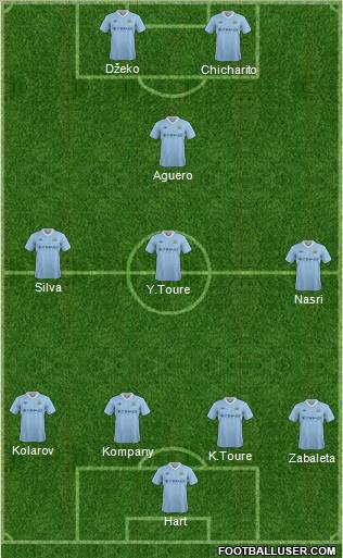 Manchester City Formation 2012