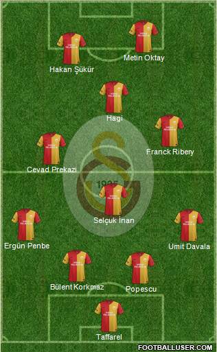 Galatasaray SK Formation 2012