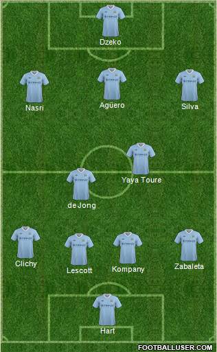 Manchester City Formation 2012