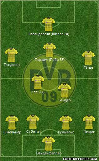 Borussia Dortmund Formation 2012