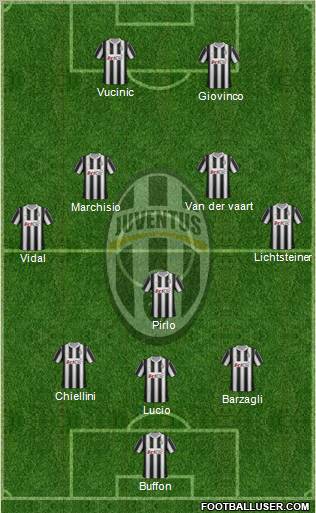 Juventus Formation 2012