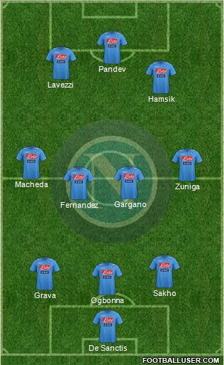 Napoli Formation 2012