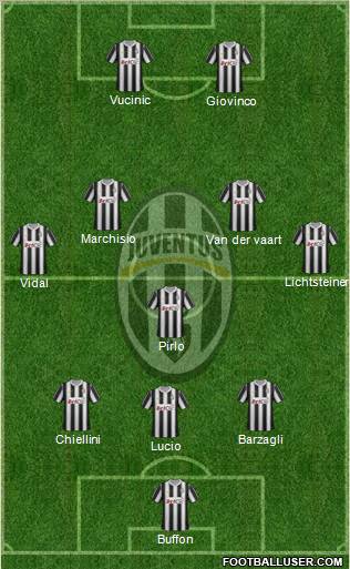 Juventus Formation 2012