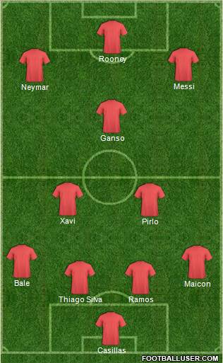 Fifa Team Formation 2012