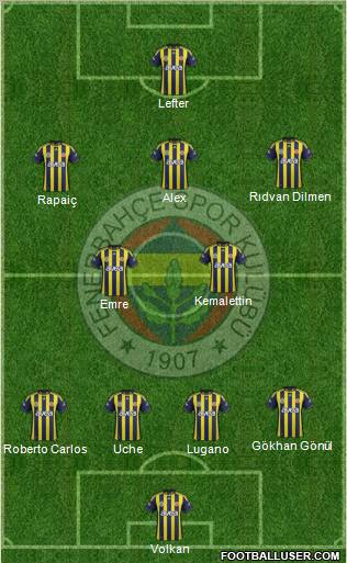 Fenerbahçe SK Formation 2012