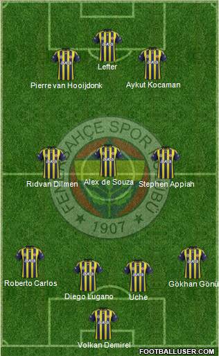 Fenerbahçe SK Formation 2012