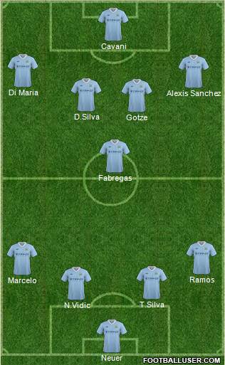 Manchester City Formation 2012
