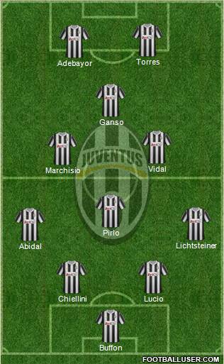 Juventus Formation 2012