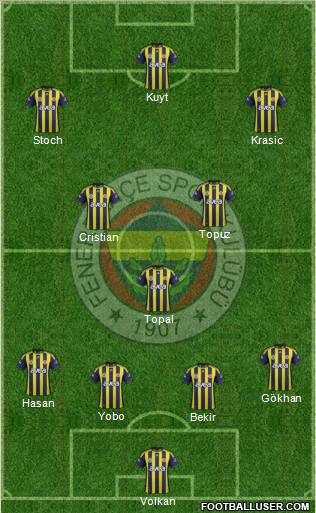 Fenerbahçe SK Formation 2012