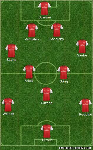 Arsenal Formation 2012