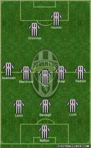 Juventus Formation 2012