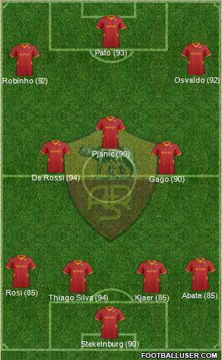 AS Roma Formation 2012