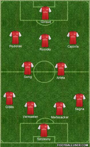 Arsenal Formation 2012