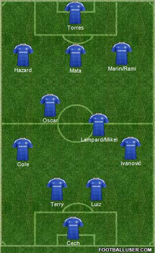 Chelsea Formation 2012