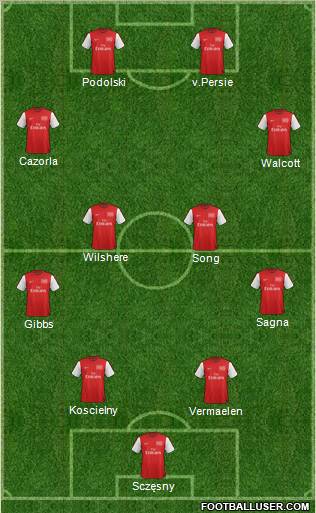 Arsenal Formation 2012