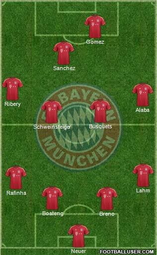FC Bayern München Formation 2012