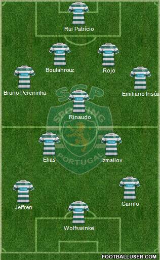 Sporting Clube de Portugal - SAD Formation 2012