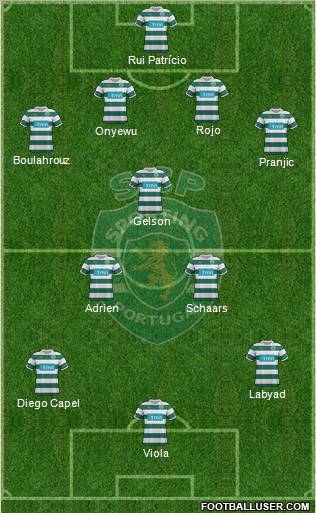 Sporting Clube de Portugal - SAD Formation 2012