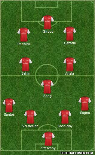 Arsenal Formation 2012